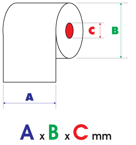 POSPaper- How to Measure a Paper Roll